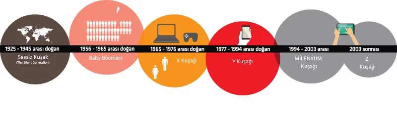 Consumer Perception Change Through Demographic Transformation