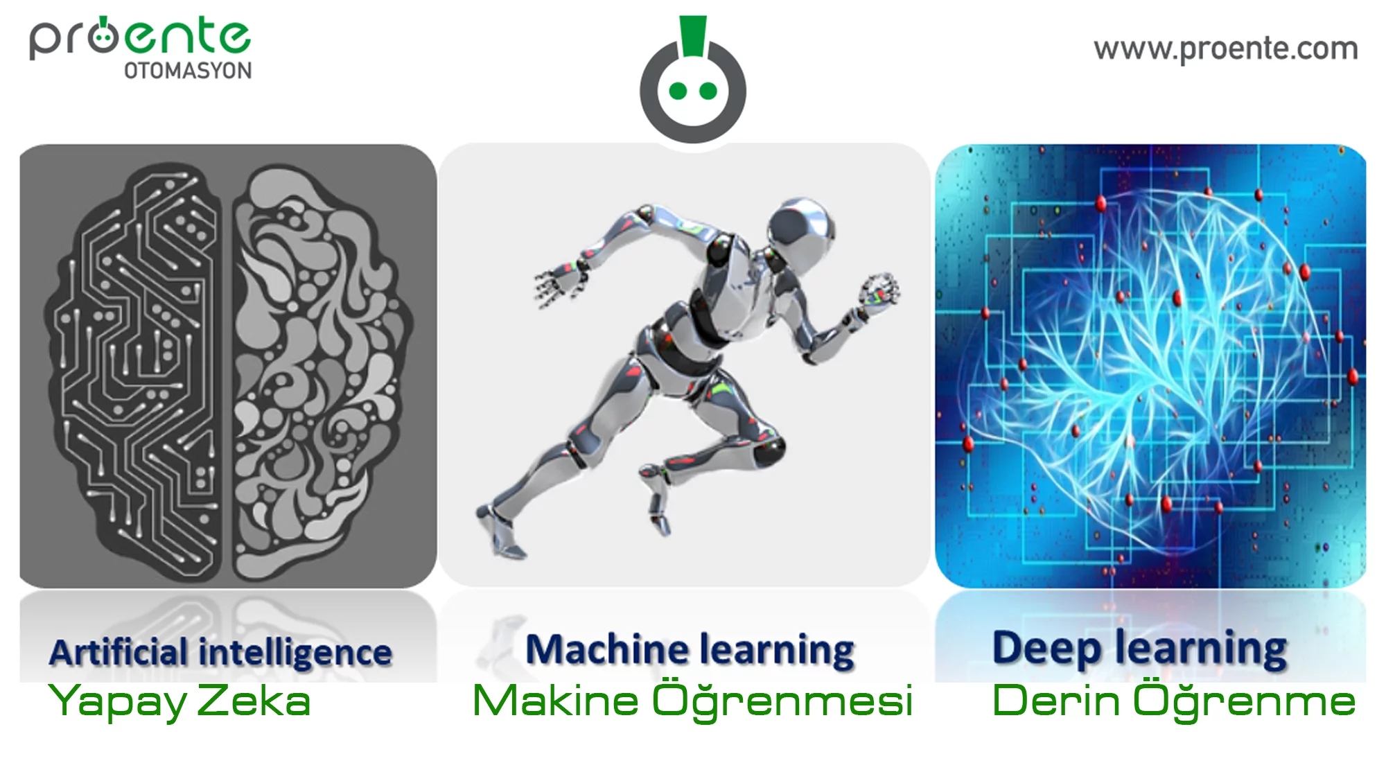 Digital Technologies