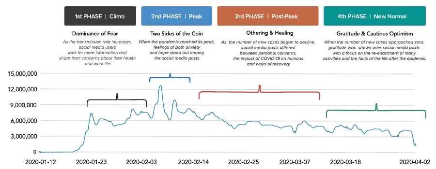 GolinMagic Covid-19 Pandemic Analysis GolinMagic Covid-19 Pandemic Analysis