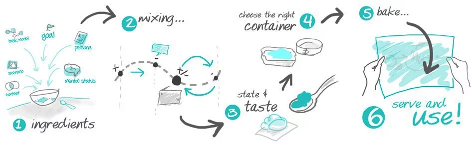 Transforming User Experience in Innovative Designs Transforming User Experience in Innovative Designs