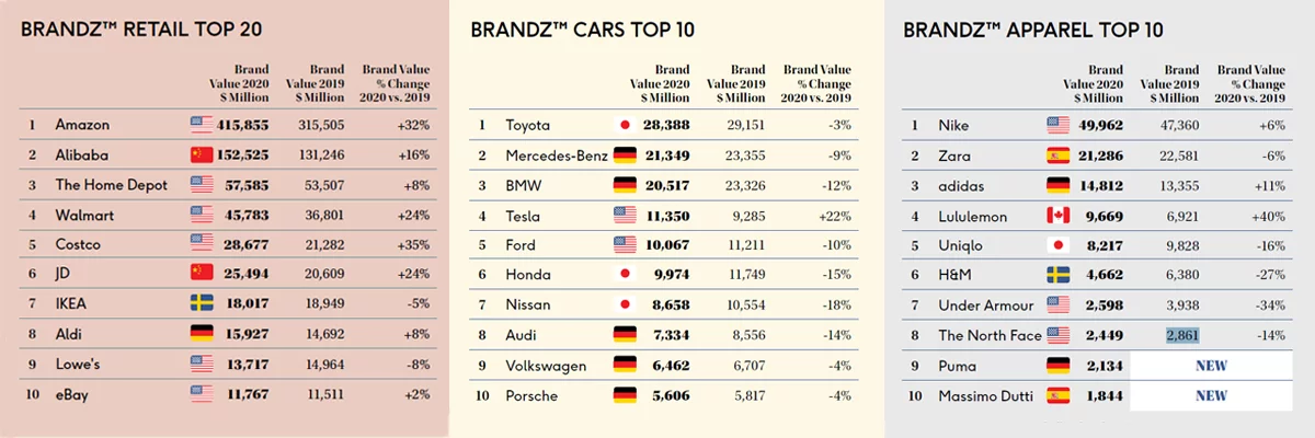 Apparel Cars and Retail Apparel Cars and Retail