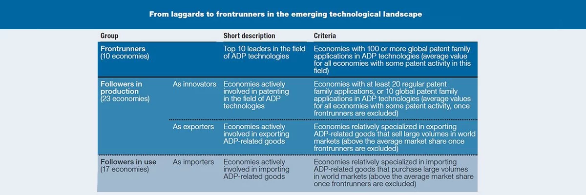 table of production table of production