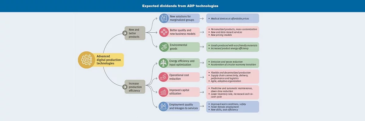 advanced productioan technologies diagram advanced productioan technologies diagram